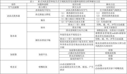 空调系统常见问题及故障分析-空调系统故障处理规程