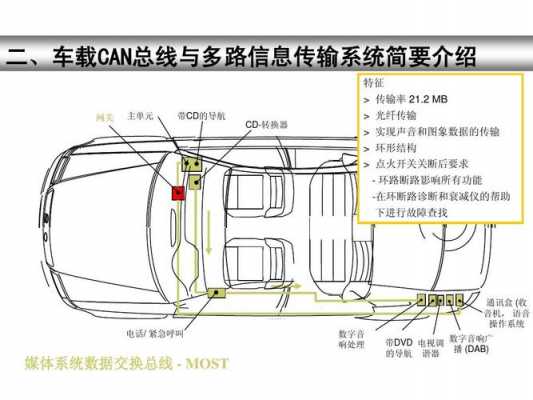 马自达3u1900can通讯总线故障怎样解决-马自达数据总线故障