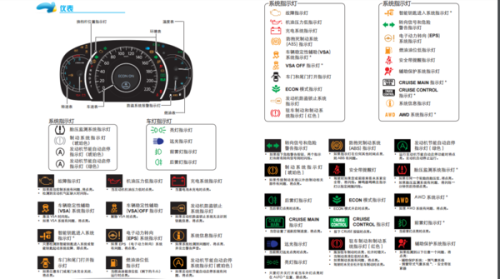 df278故障码-279d故障码