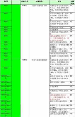 红岩杰狮故障码分析表_红岩杰狮故障码查询app