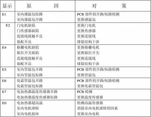 三星空调故障cr_三星空调故障灯图解大全