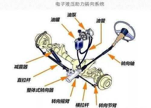  电动液压转向内部故障「电动液压转向内部故障原因」