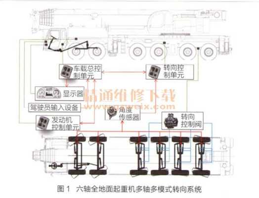  电动液压转向内部故障「电动液压转向内部故障原因」