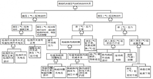  电动液压转向内部故障「电动液压转向内部故障原因」