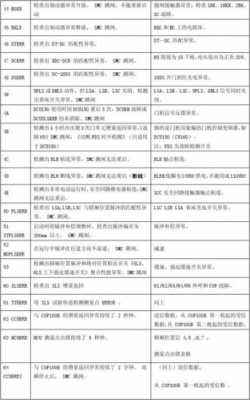 evs2是什么故障（evd故障代码）