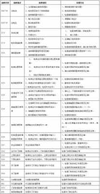 evs2是什么故障（evd故障代码）