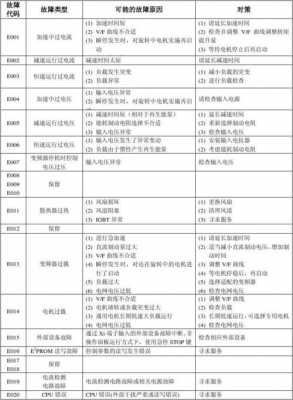 evs2是什么故障（evd故障代码）