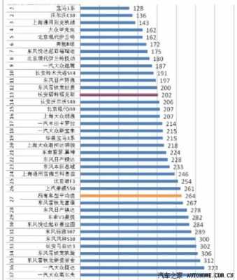 每百辆车故障数排名 百辆故障率美国