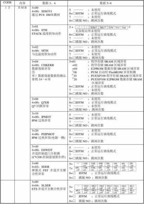 p1013故障码的意义 p1031是什么故障