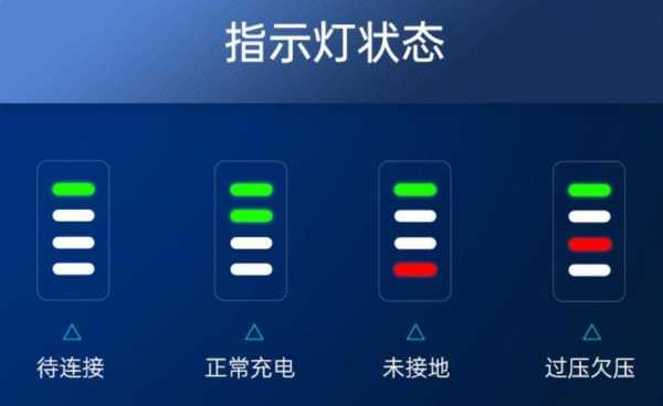 充电桩故障灯有几种原因