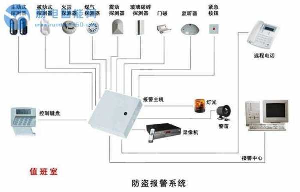 防盗系统故障诊断与排除 hiss防盗故障排除