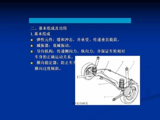 电控悬架故障检修方案-电控悬架故障检修