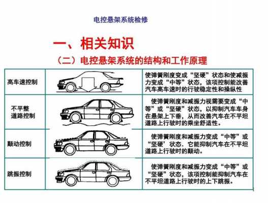 电控悬架故障检修方案-电控悬架故障检修