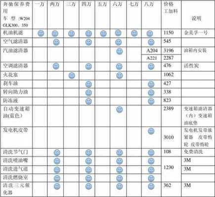 奔驰故障检测收费多少-奔驰故障检测收费