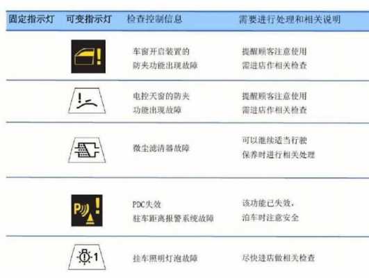 宝马车汽车故障灯图解视频 宝马车汽车故障灯图解