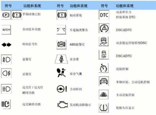 宝马车汽车故障灯图解视频 宝马车汽车故障灯图解