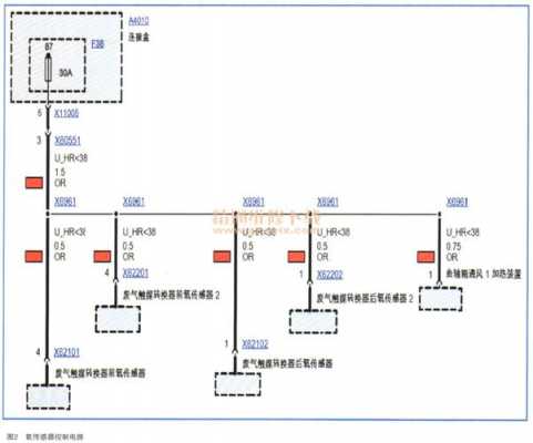  宝马故障码32「宝马故障码30108」