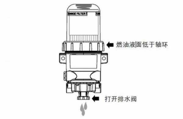 燃油含水相关故障_燃油含水相关故障有哪些