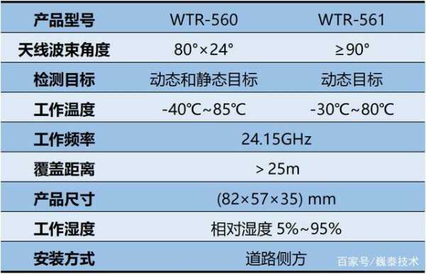 远程预警雷达测量参数 远程雷达传感器故障