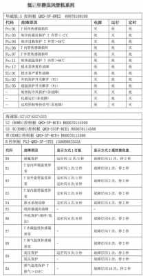 故障代码e5 故障代码02500