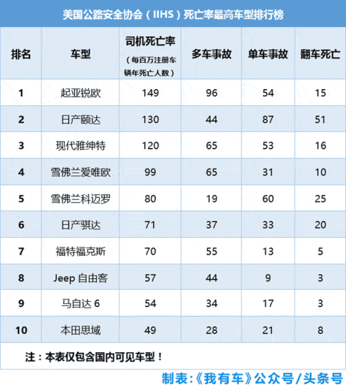 故障率最高的汽车,故障率最高的汽车排名 