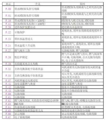 博世故障代码c4 博士国四故障码