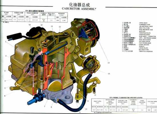 化油器结构与故障,化油器结构图解视频 
