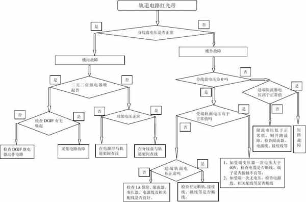 线路故障定义,线路故障如何处理 