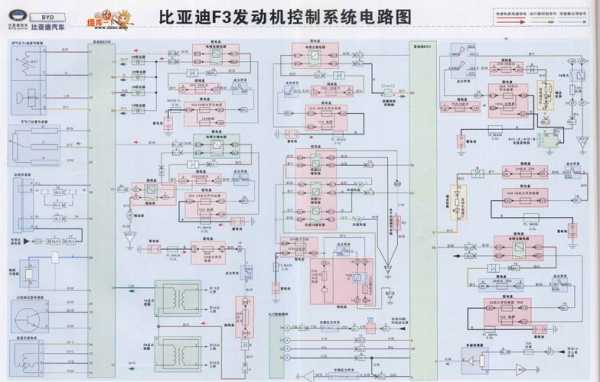 比亚迪速锐空调故障代码_比亚迪速锐空调电路图