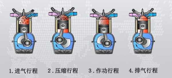 4冲程的故障排除（4冲程工作原理）