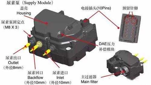 尿素加热系统故障分析