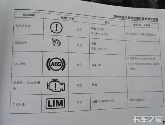 王牌重汽故障灯图解,王牌重汽故障灯图解视频 