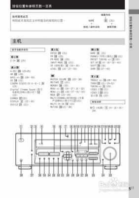 索尼功放机va7es 索尼功放故障代码01