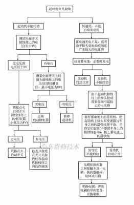 起动机不转的故障原因分析 起动机不转的故障原因