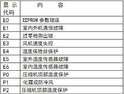 导致e6故障代码出现的原因有很多