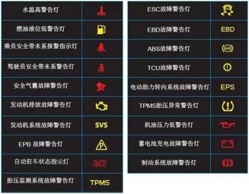 驻车灯故障信号_车灯故障信号灯图片