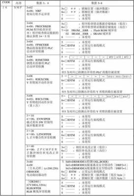  东芝慢车停车时38故障「东芝cv300故障代码表」