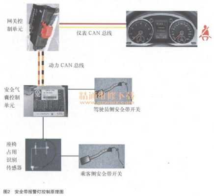 昊锐故障码00588安全气囊引爆装置驾驶员侧