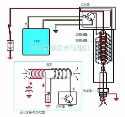 点火线圈故障原因分析 点火线圈故障实例分析