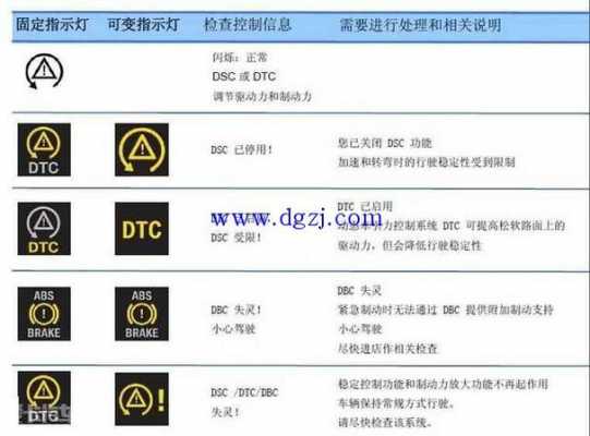 宝马525故障299B（宝马525故障灯标志图解）