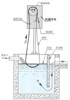  刮油机故障「刮油机原理」