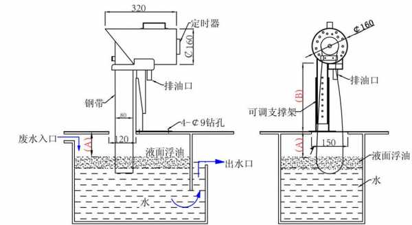  刮油机故障「刮油机原理」