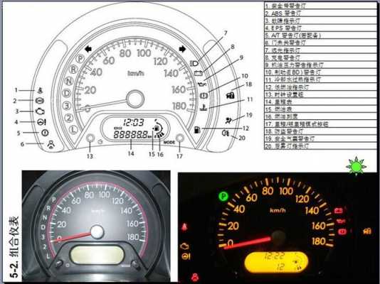  铃木故障灯「铃木故障灯大全图解」