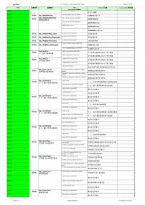 红岩故障码大全,00d21红岩故障 