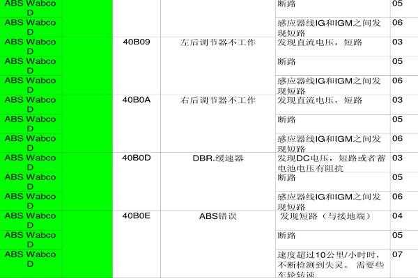 红岩故障码大全,00d21红岩故障 