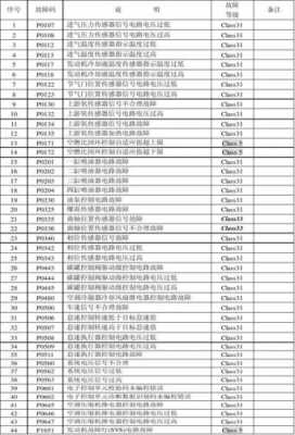 故障0444,故障0401大金 