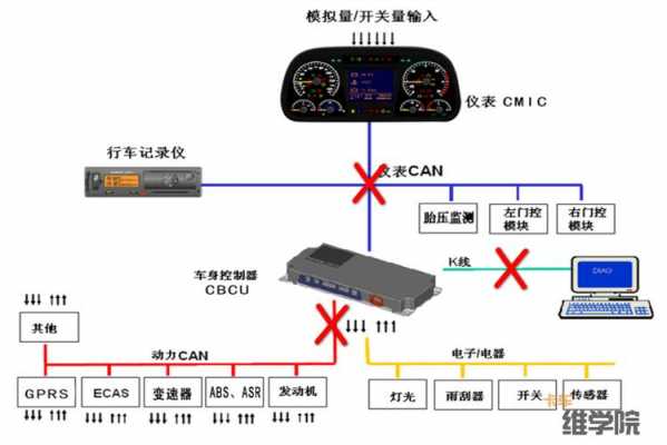 福特can通讯总线故障