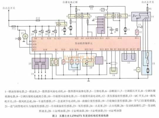 故障码B1318