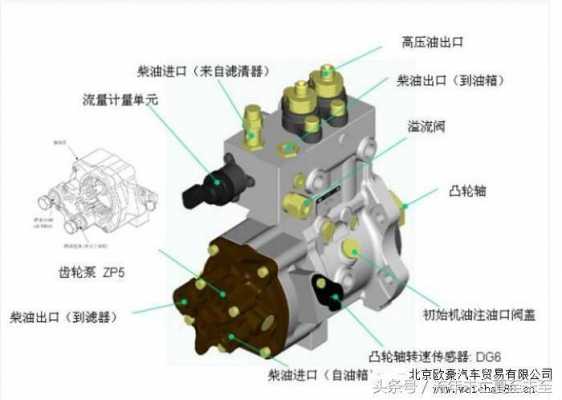  怎样避免高压油泵故障「高压油泵故障原因」