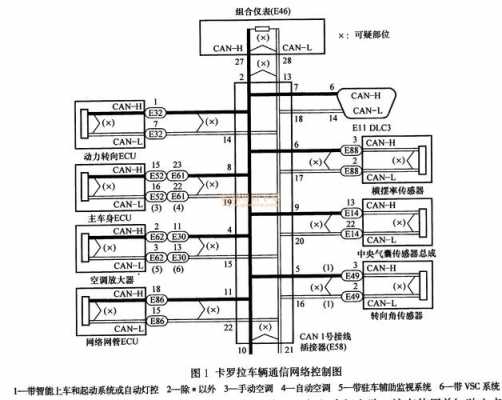  汽车CAN总线故障诊断图解「汽车can总线电路图」